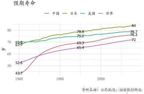 人類生命延長的趨勢與挑戰(zhàn)，最新平均壽命分析