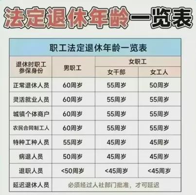 2021年退休年齡最新規(guī)定研究與探討，新視角探索