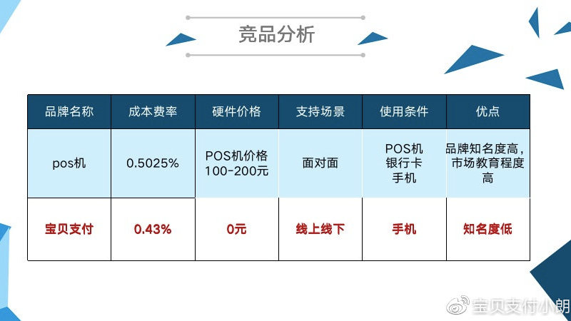 盒子支付費率最新動態(tài)揭秘，支付成本變化及影響深度解析