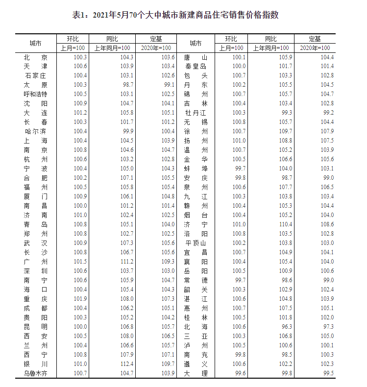 第905頁(yè)