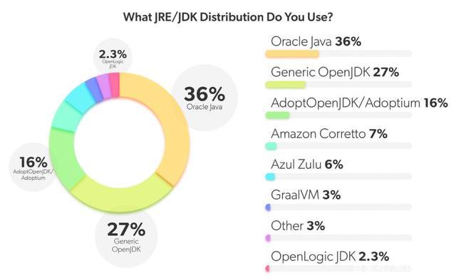Java最新技術(shù)趨勢，探索編程領(lǐng)域的未來新方向