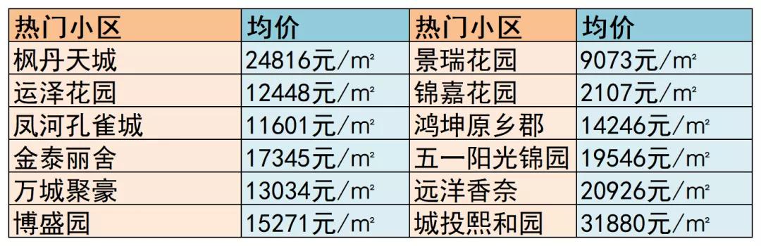 第908頁