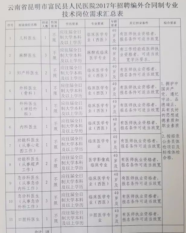 昆明醫(yī)院招聘專業(yè)護(hù)士，共建健康護(hù)理團(tuán)隊(duì)，共筑健康基石