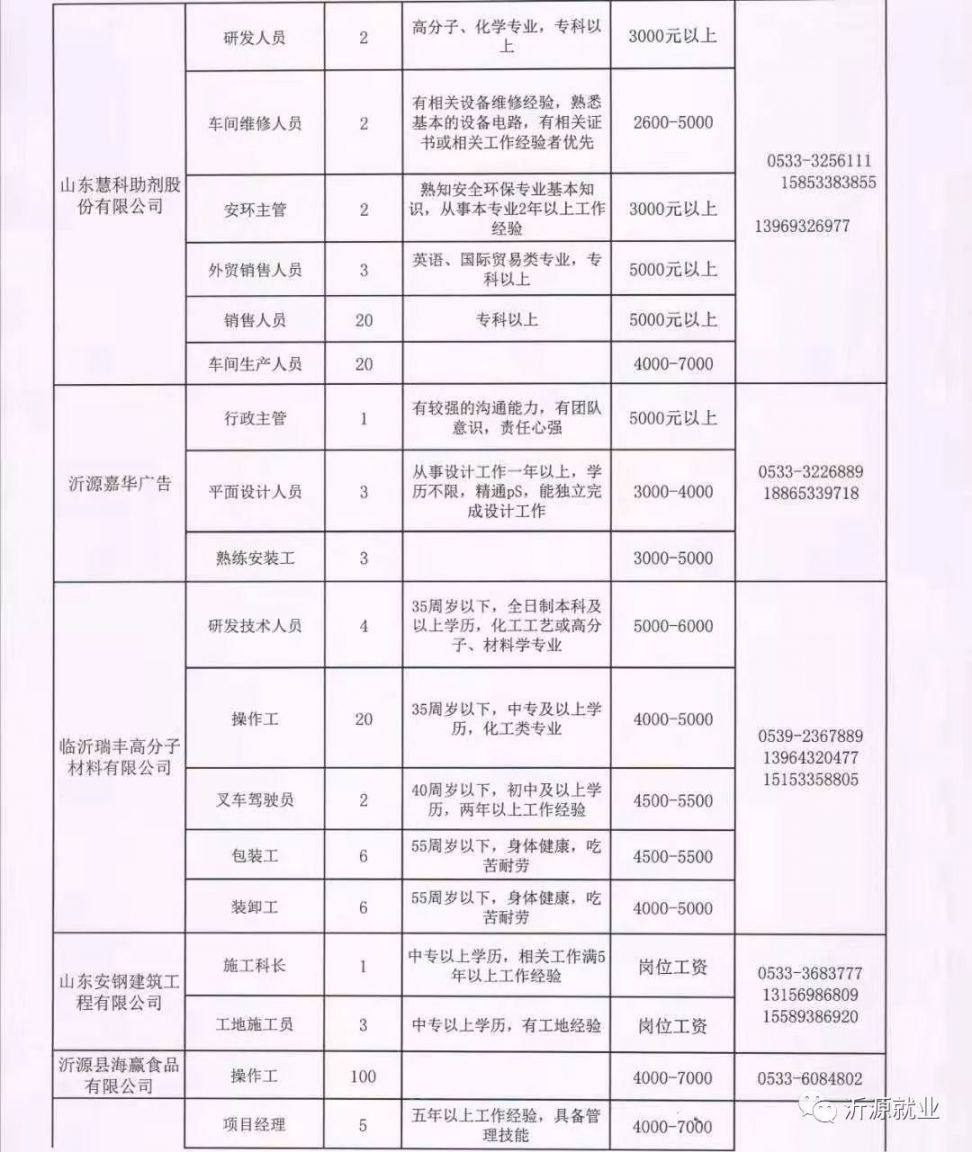 周村最新招工信息一覽