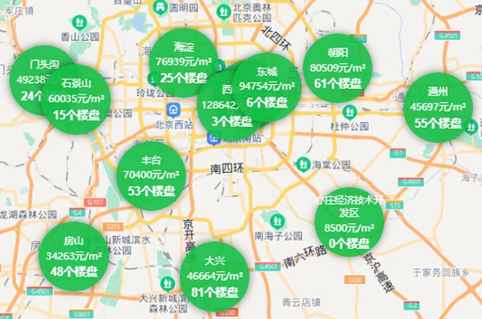 順義房?jī)r(jià)最新動(dòng)態(tài)，2022年市場(chǎng)走勢(shì)及購(gòu)房指南