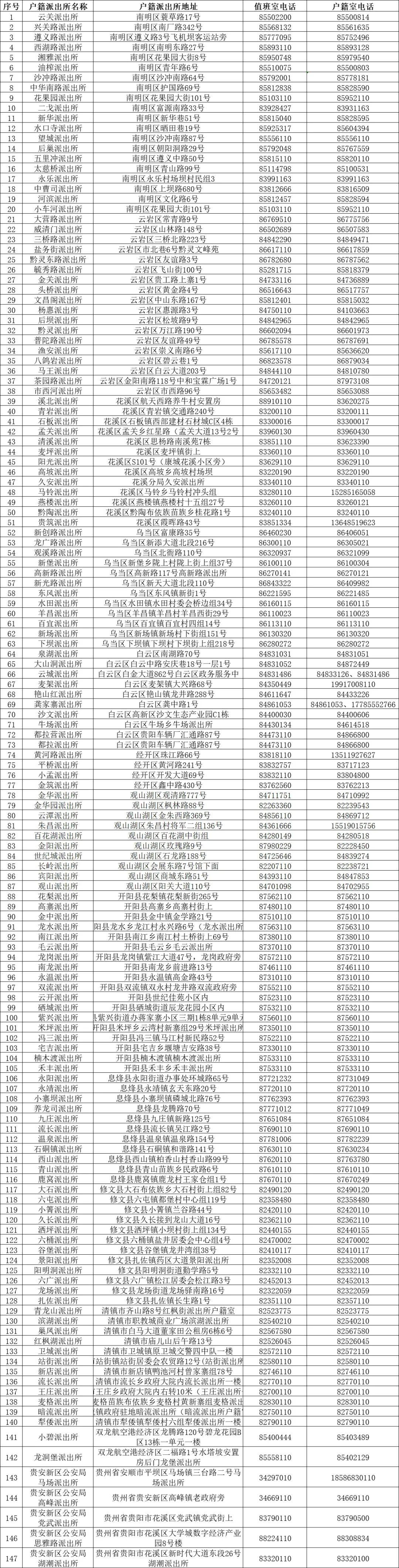 派出所戶籍在線咨詢，便捷高效的服務(wù)新模式