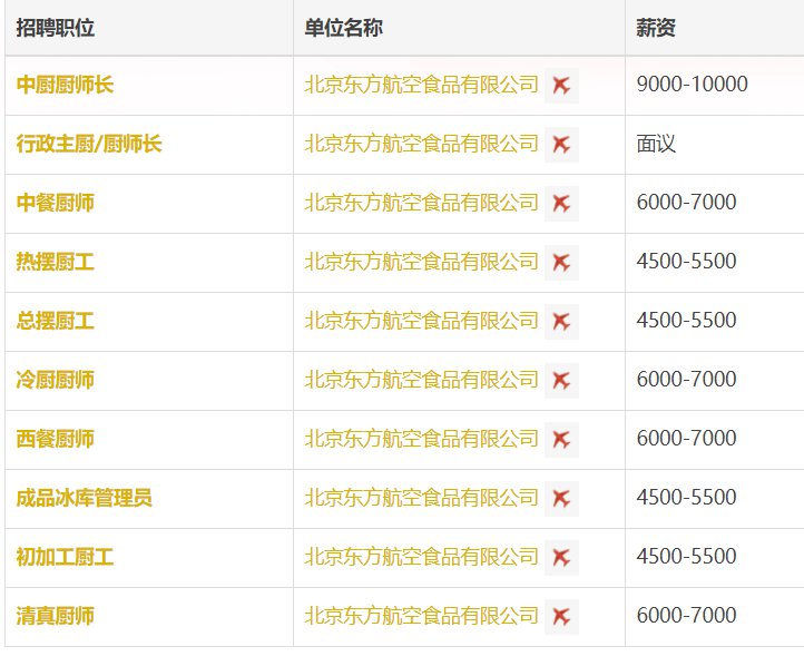 上海廚師招聘信息揭秘與探討