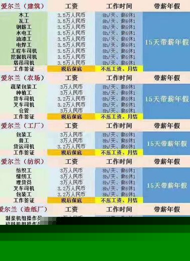 上海出國勞務最新招聘信息全面解析