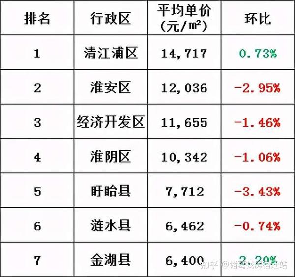 淮陰區(qū)房?jī)r(jià)動(dòng)態(tài)更新，趨勢(shì)、影響因素與未來展望
