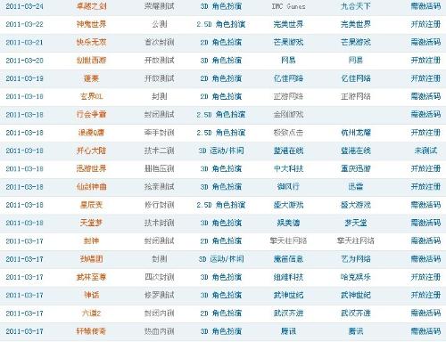 最新網(wǎng)游測試表，探索虛擬世界的無盡奧秘