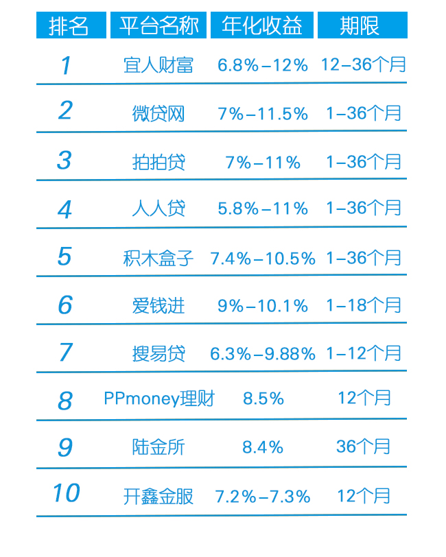 網(wǎng)貸在線收益率，理解、評(píng)估與風(fēng)險(xiǎn)控制策略