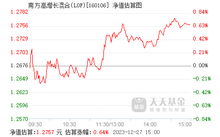 南方高增長基金最新凈值揭秘，未來展望與發(fā)展策略分析