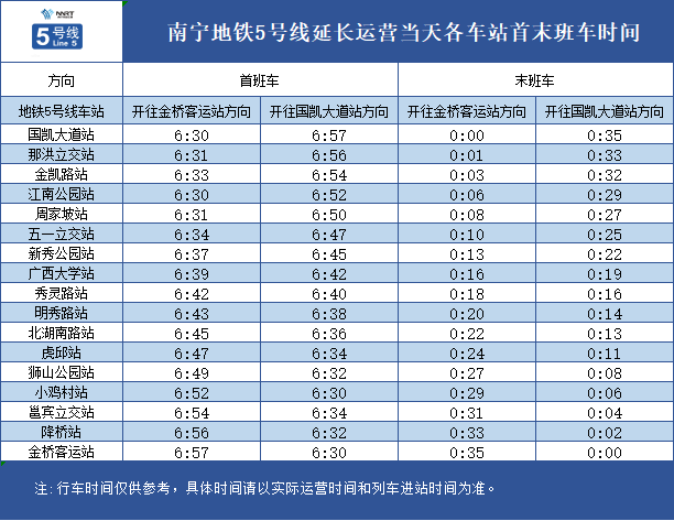 南寧地鐵最新運營時間，城市出行效率的新里程碑
