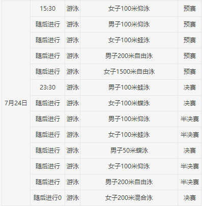 2017游泳世錦賽獎(jiǎng)牌榜，群雄逐鹿，各國(guó)風(fēng)采閃耀賽場(chǎng)