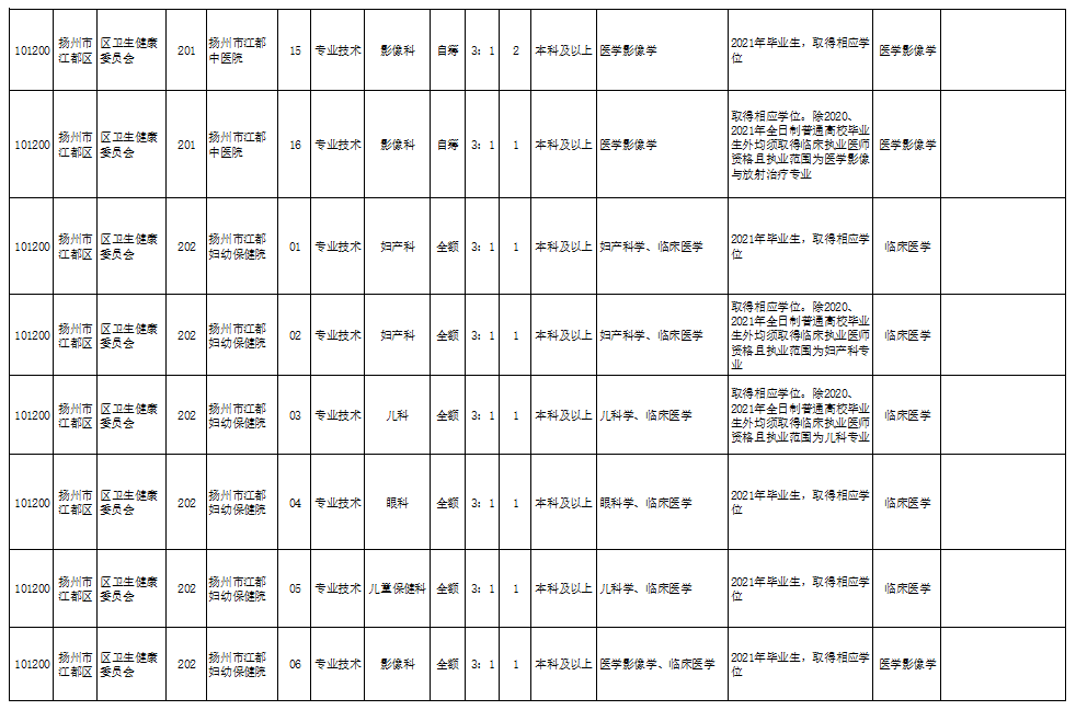 濮陽貨運(yùn)司機(jī)招聘啟事，尋找專業(yè)貨運(yùn)司機(jī)