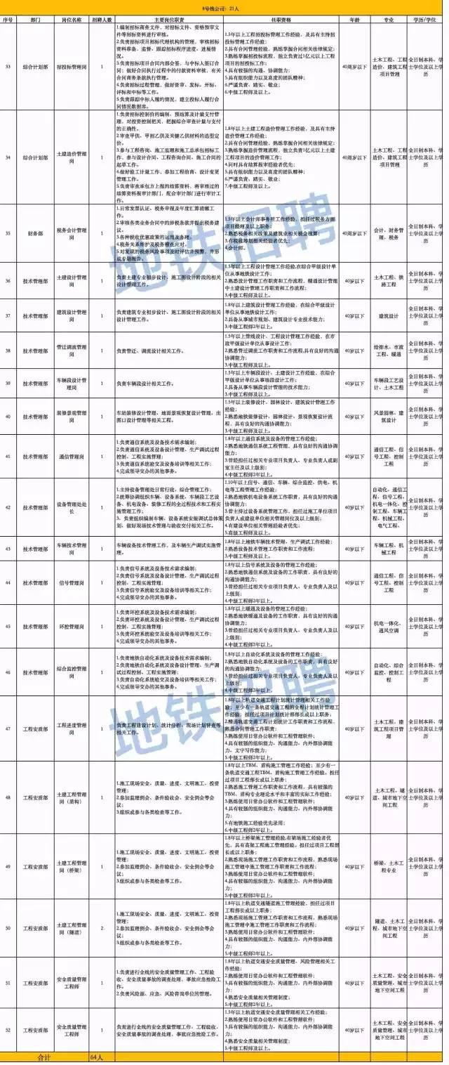 青島地鐵招工最新動態(tài)，城市軌道交通發(fā)展的機遇與挑戰(zhàn)并存