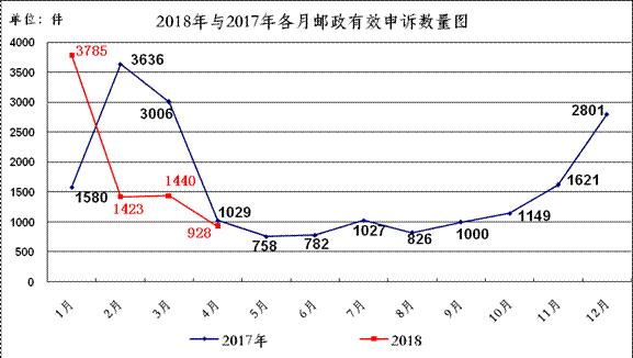終彤蕊