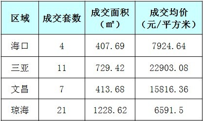 瓊海房價走勢揭秘，最新消息、市場趨勢與未來展望