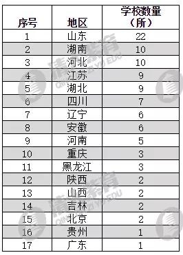 山東高中排名2017最新榜單，教育強(qiáng)省的學(xué)府風(fēng)采探尋