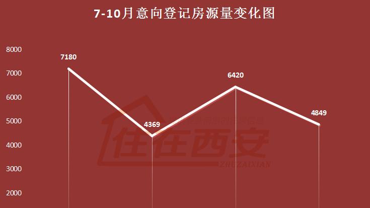 西安樓市最新動(dòng)態(tài)，市場(chǎng)趨勢(shì)及未來(lái)展望