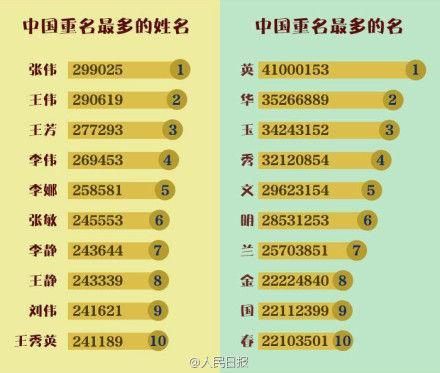 取名字2017最新版，流行趨勢與命名藝術之道