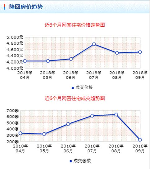 隆回房價走勢最新消息，市場趨勢分析與預(yù)測