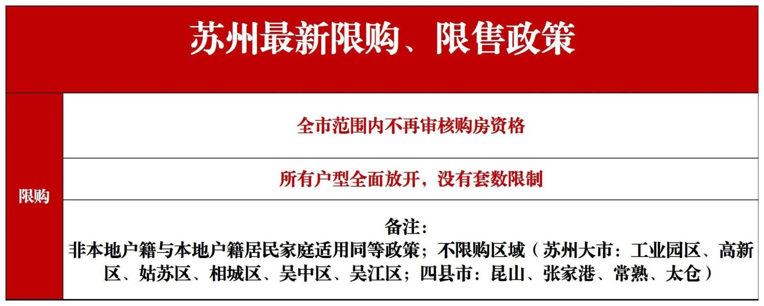 國(guó)家房屋政策最新動(dòng)態(tài)及其對(duì)市場(chǎng)的影響分析