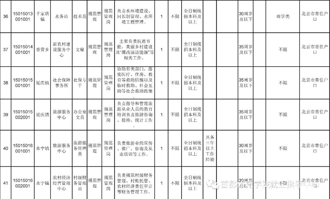 延慶單位招聘啟事，全面保障五險(xiǎn)福利，誠(chéng)邀您的加入