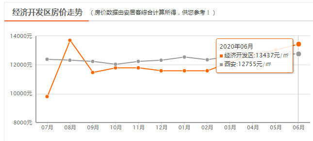 西安房?jī)r(jià)走勢(shì)解析，城市發(fā)展與波動(dòng)深度探討