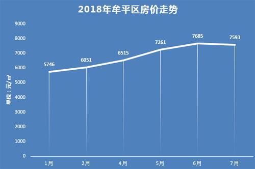 牟平房?jī)r(jià)最新動(dòng)態(tài)，市場(chǎng)走勢(shì)分析與未來(lái)預(yù)測(cè)