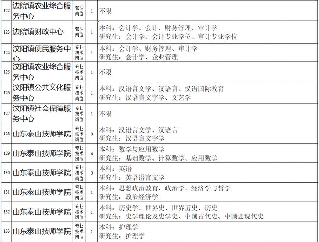 肥城最新招聘信息，職業(yè)發(fā)展的黃金機遇探尋