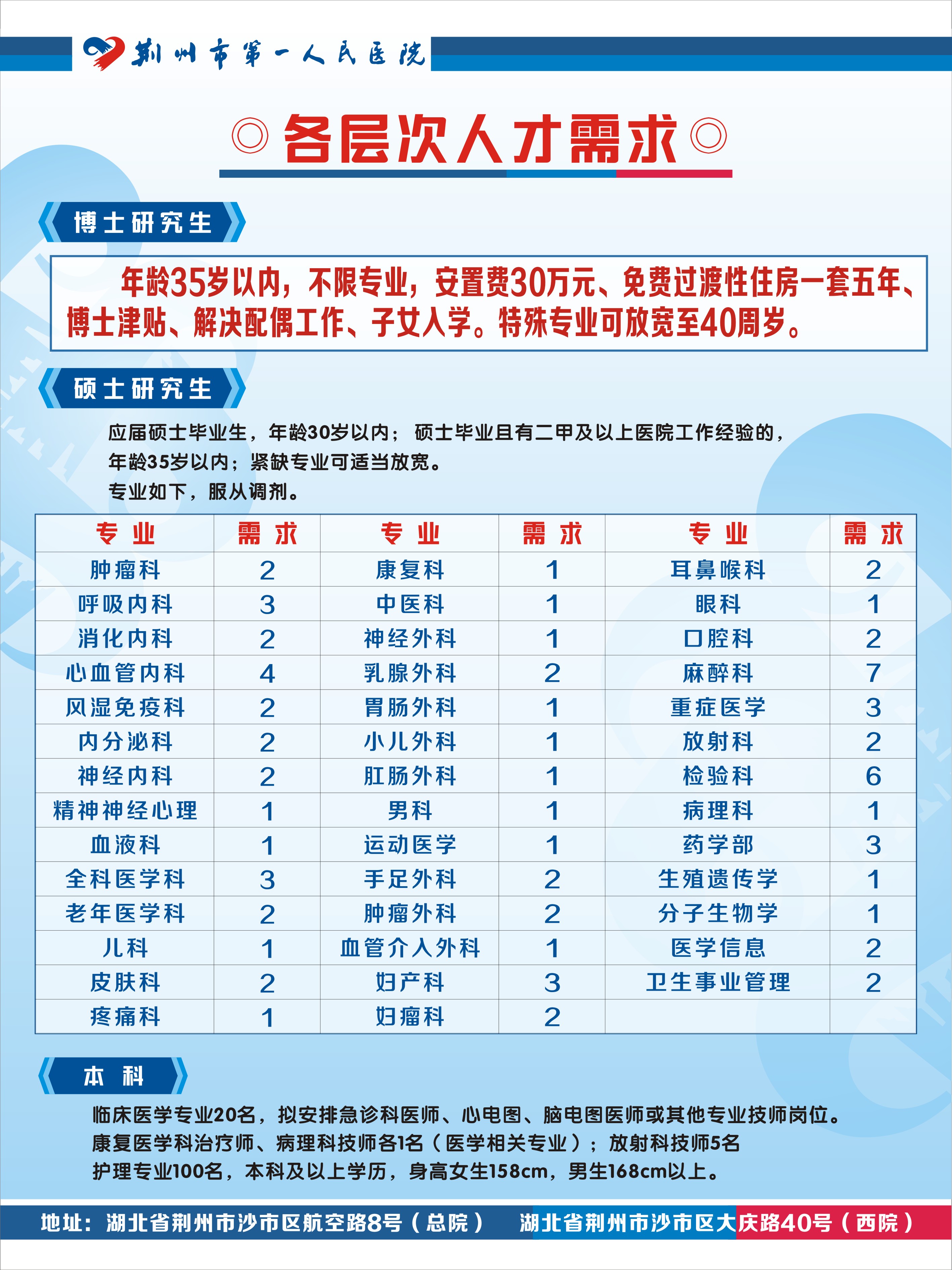 四川護士招聘最新動態(tài)，職業(yè)發(fā)展的機遇與挑戰(zhàn)