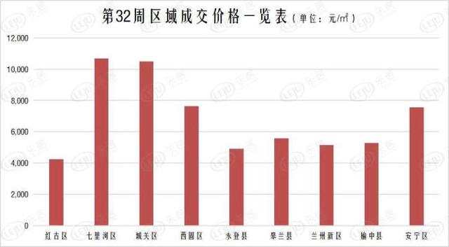 榆中縣城最新房價概覽