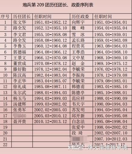 首長紅人，權力與魅力的交織最新章節(jié)列表