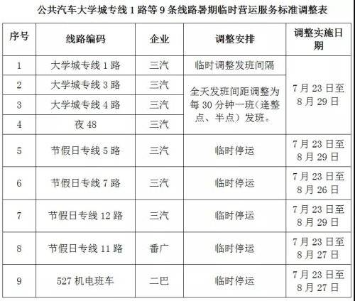 城海專線最新時(shí)間表，連接城市與海洋的紐帶直通車