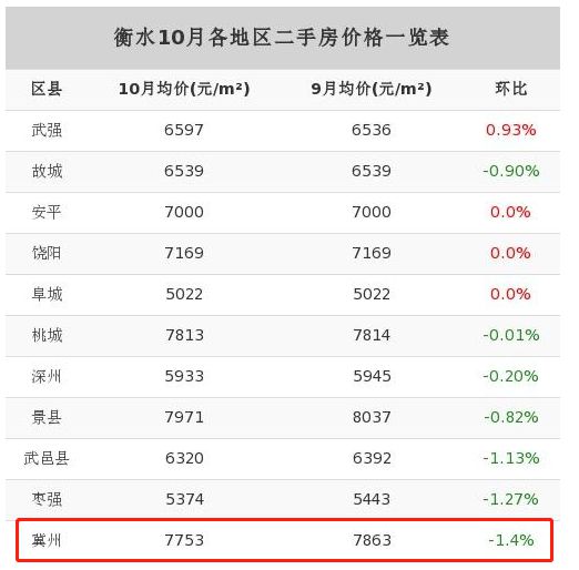 冀州房?jī)r(jià)走勢(shì)揭秘，最新消息、市場(chǎng)趨勢(shì)與未來展望
