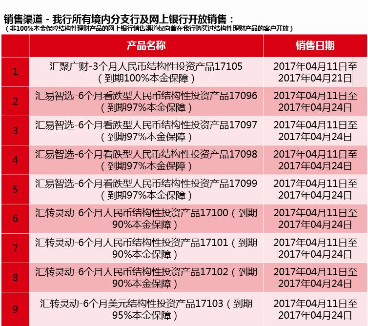 工行2017理財最新動態(tài)，全方位解讀與深度洞察報告