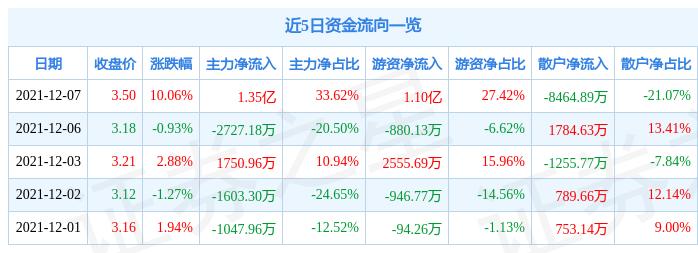 山西國企改革邁向高質(zhì)量發(fā)展新征程的最新動(dòng)態(tài)報(bào)道。