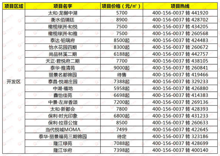 河北衡水房?jī)r(jià)最新消息，市場(chǎng)走勢(shì)與未來(lái)展望
