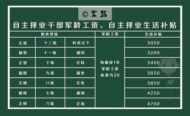 最新自主擇業(yè)金計(jì)算器，助力你的職業(yè)決策之路
