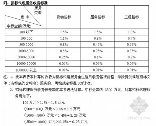 招標代理費收費標準最新解讀與探討，深度探討及實際應(yīng)用指南
