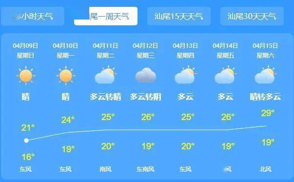 汕尾臺風(fēng)最新天氣預(yù)報(bào)更新