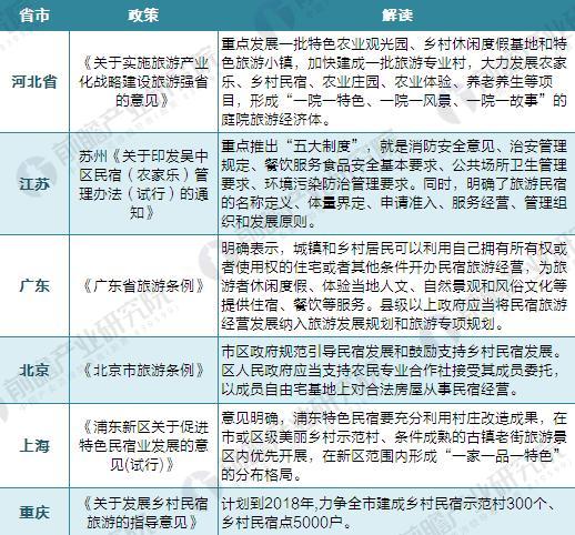 國家民宿最新政策，推動旅游業(yè)高質(zhì)量發(fā)展