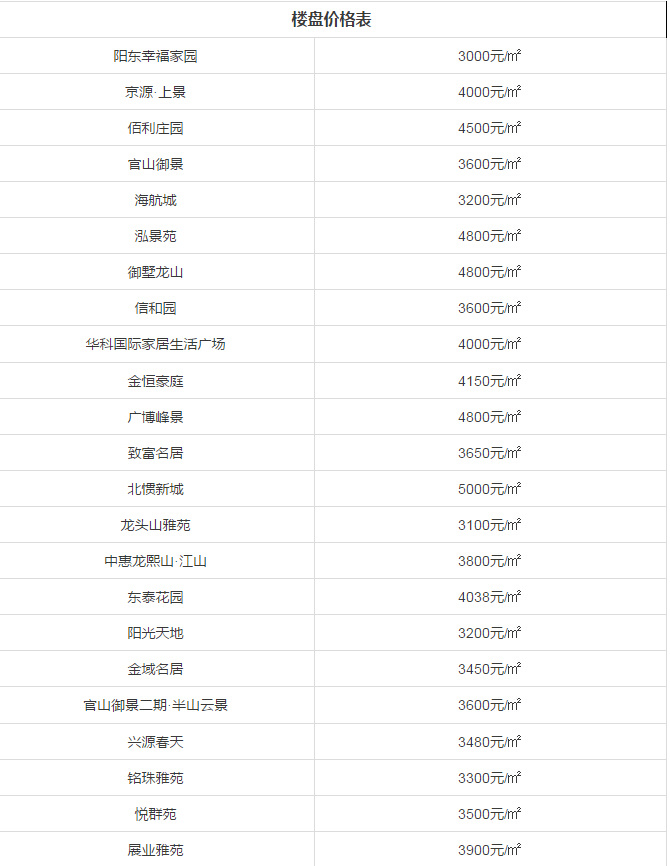 陽(yáng)江市最新房?jī)r(jià)概況及出售信息匯總